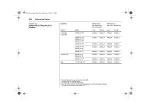 Opel-Vectra-C-Handbuch page 308 min