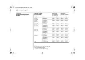 Opel-Vectra-C-Handbuch page 310 min