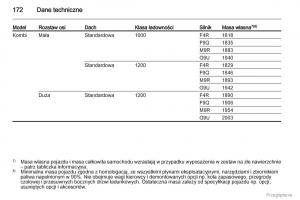 Opel-Vivaro-I-1-instrukcja-obslugi page 173 min