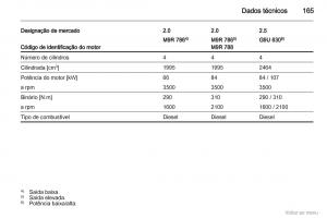 Opel-Vivaro-I-1-manual-del-propietario page 166 min