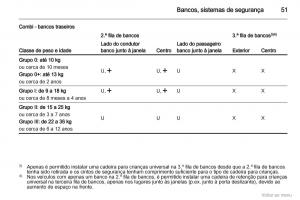 Opel-Vivaro-I-1-manual-del-propietario page 52 min