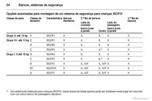 Opel-Vivaro-I-1-manual-del-propietario page 55 min