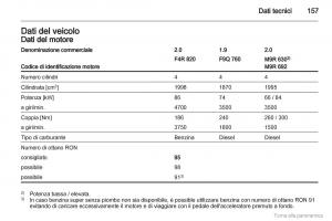 Opel-Vivaro-I-1-manuale-del-proprietario page 158 min