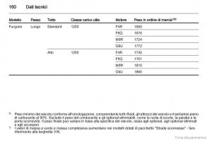 Opel-Vivaro-I-1-manuale-del-proprietario page 161 min