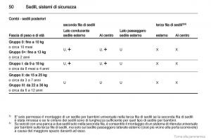 Opel-Vivaro-I-1-manuale-del-proprietario page 51 min