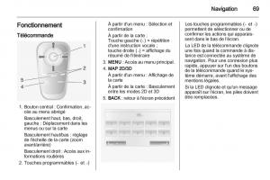 Opel-Vivaro-I-1-manuel-du-proprietaire page 69 min