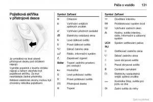 Opel-Vivaro-I-1-navod-k-obsludze page 132 min