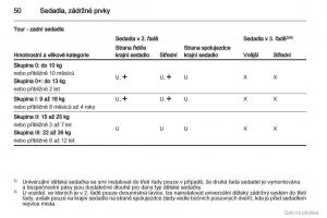 Opel-Vivaro-I-1-navod-k-obsludze page 51 min