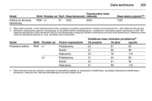 Opel-Vivaro-II-2-instrukcja-obslugi page 207 min