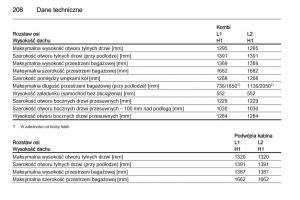 Opel-Vivaro-II-2-instrukcja-obslugi page 210 min