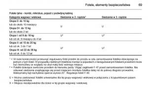 Opel-Vivaro-II-2-instrukcja-obslugi page 71 min