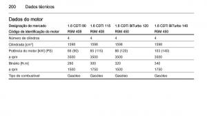 Opel-Vivaro-II-2-manual-del-propietario page 202 min