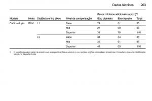 Opel-Vivaro-II-2-manual-del-propietario page 205 min