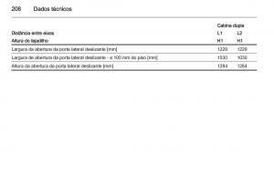 Opel-Vivaro-II-2-manual-del-propietario page 210 min