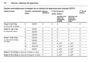 Opel-Vivaro-II-2-manual-del-propietario page 72 min