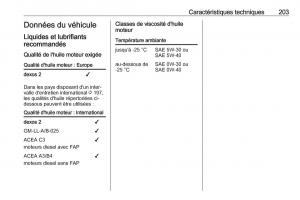 Opel-Vivaro-II-2-manuel-du-proprietaire page 205 min