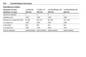 Opel-Vivaro-II-2-manuel-du-proprietaire page 206 min