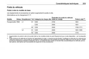 Opel-Vivaro-II-2-manuel-du-proprietaire page 207 min