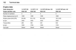 Opel-Vivaro-II-2-owners-manual page 184 min