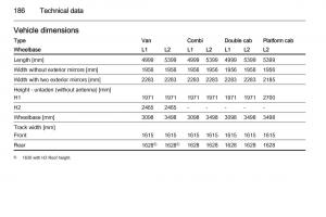 Opel-Vivaro-II-2-owners-manual page 188 min