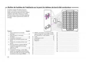 Volvo-V70-II-2-manuel-du-proprietaire page 141 min