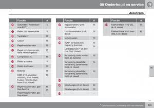 Volvo-V70-III-3-handleiding page 264 min