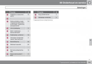 Volvo-V70-III-3-handleiding page 266 min