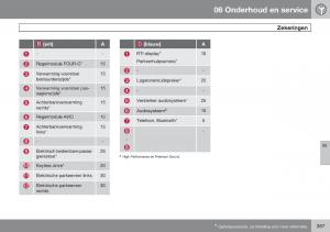 Volvo-V70-III-3-handleiding page 268 min