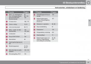 Volvo-V70-III-3-handleiding page 68 min