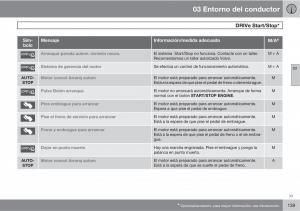 Volvo-V70-III-3-manual-del-propietario page 141 min