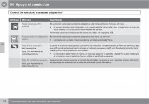 Volvo-V70-III-3-manual-del-propietario page 174 min