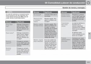 Volvo-V70-III-3-manual-del-propietario page 215 min