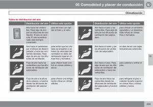 Volvo-V70-III-3-manual-del-propietario page 235 min