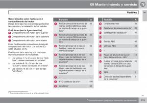 Volvo-V70-III-3-manual-del-propietario page 381 min