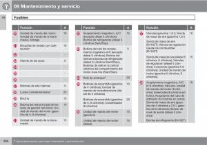 Volvo-V70-III-3-manual-del-propietario page 382 min