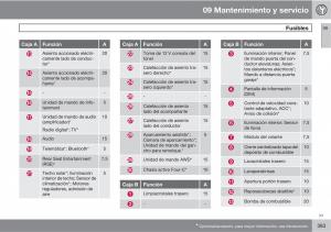 Volvo-V70-III-3-manual-del-propietario page 385 min