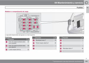 Volvo-V70-III-3-manual-del-propietario page 387 min