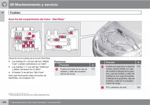 Volvo-V70-III-3-manual-del-propietario page 388 min