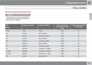 Volvo-V70-III-3-manual-del-propietario page 403 min