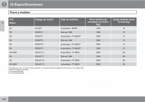 Volvo-V70-III-3-manual-del-propietario page 404 min