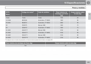 Volvo-V70-III-3-manual-del-propietario page 405 min