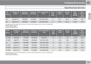 Volvo-V70-III-3-manual-del-propietario page 407 min