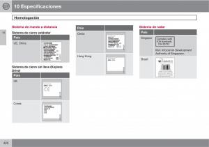 Volvo-V70-III-3-manual-del-propietario page 424 min