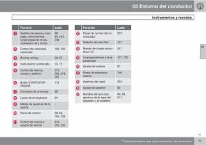 Volvo-V70-III-3-manual-del-propietario page 73 min