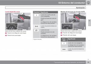 Volvo-V70-III-3-manual-del-propietario page 91 min