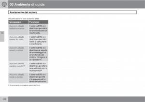 Volvo-V70-III-3-manuale-del-proprietario page 124 min