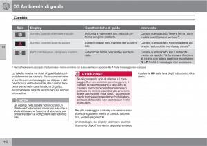 Volvo-V70-III-3-manuale-del-proprietario page 134 min