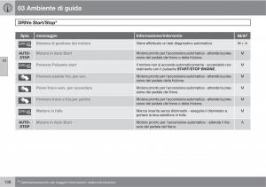 Volvo-V70-III-3-manuale-del-proprietario page 140 min