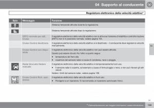 Volvo-V70-III-3-manuale-del-proprietario page 171 min