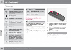 Volvo-V70-III-3-manuale-del-proprietario page 294 min